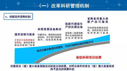 重磅解读！《江苏科技改革30条》采购代理服务变革要点与机遇