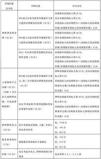从商务部律师事务所库采购项目看法律采购代理现状
