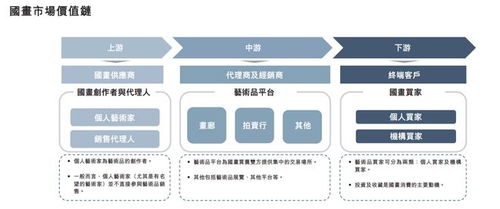 国画交易商泰丰文化转战港股IPO 从新三板自愿退市后的新征途与采购代理服务再审视