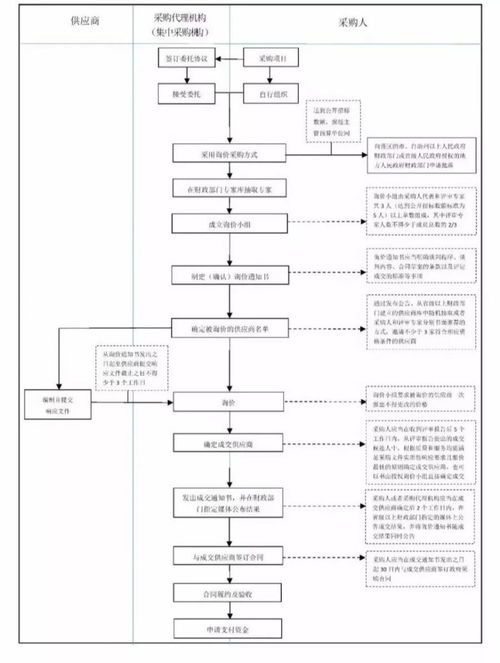 招标采购常用方式与采购代理服务完全指南